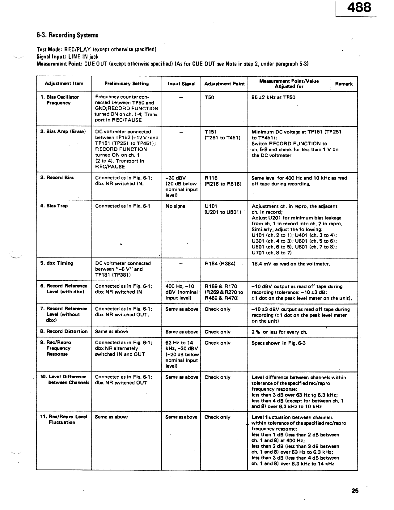 Index of /information/Tascam 488 Mk1 Service Manual (PNG)
